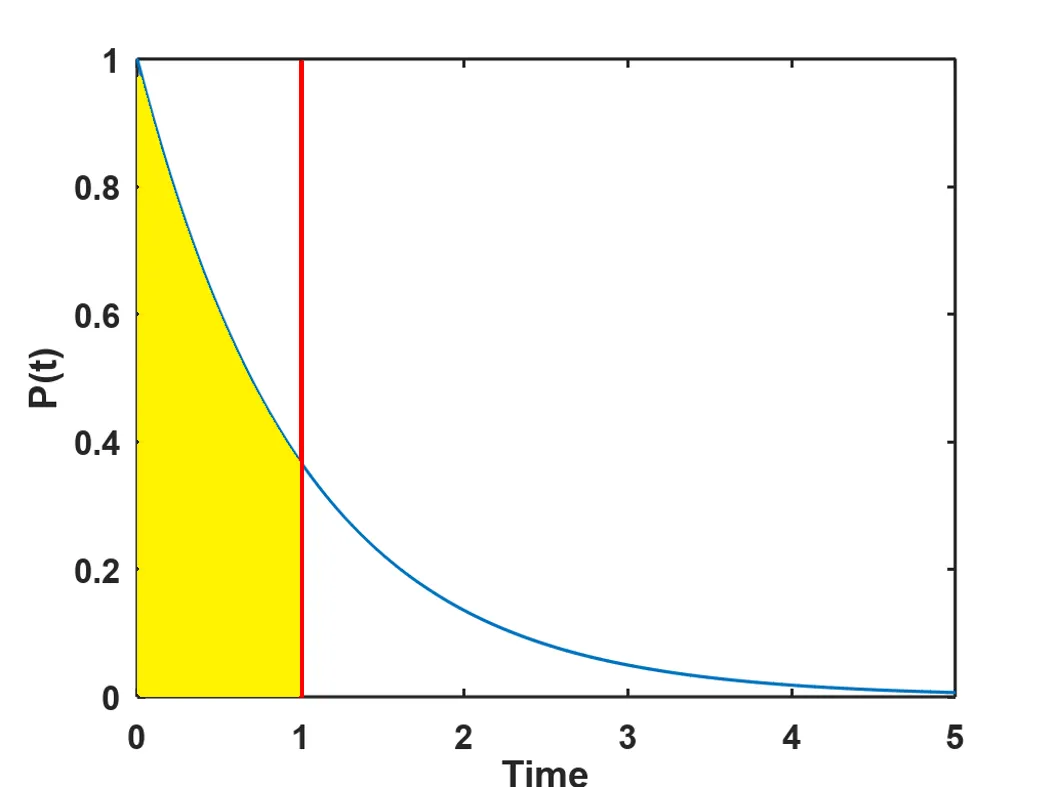 exp-dist-r=1
