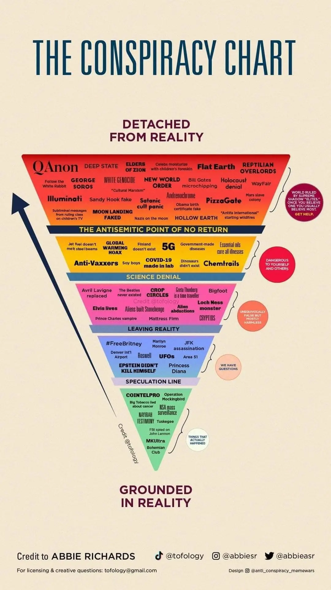 the-conspiracy-chart