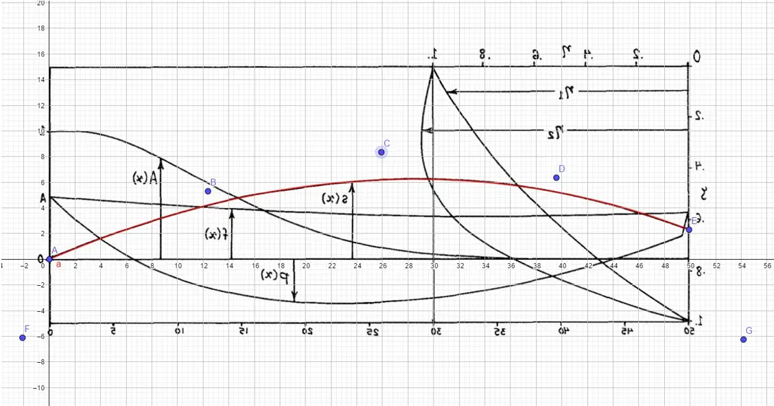 Fit bézier curve to sheer