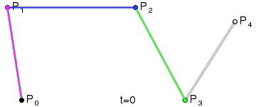 Bezier curve