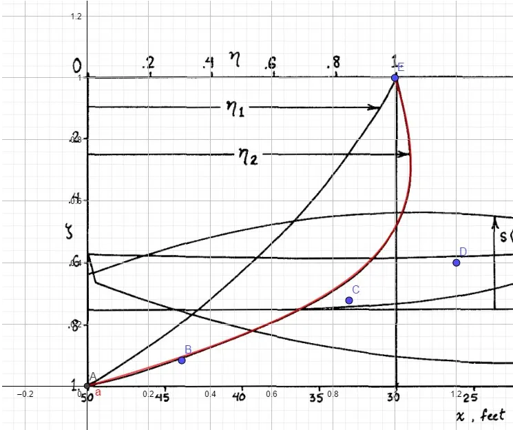 fit-to-eta2