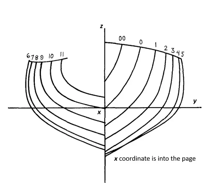 Section curves