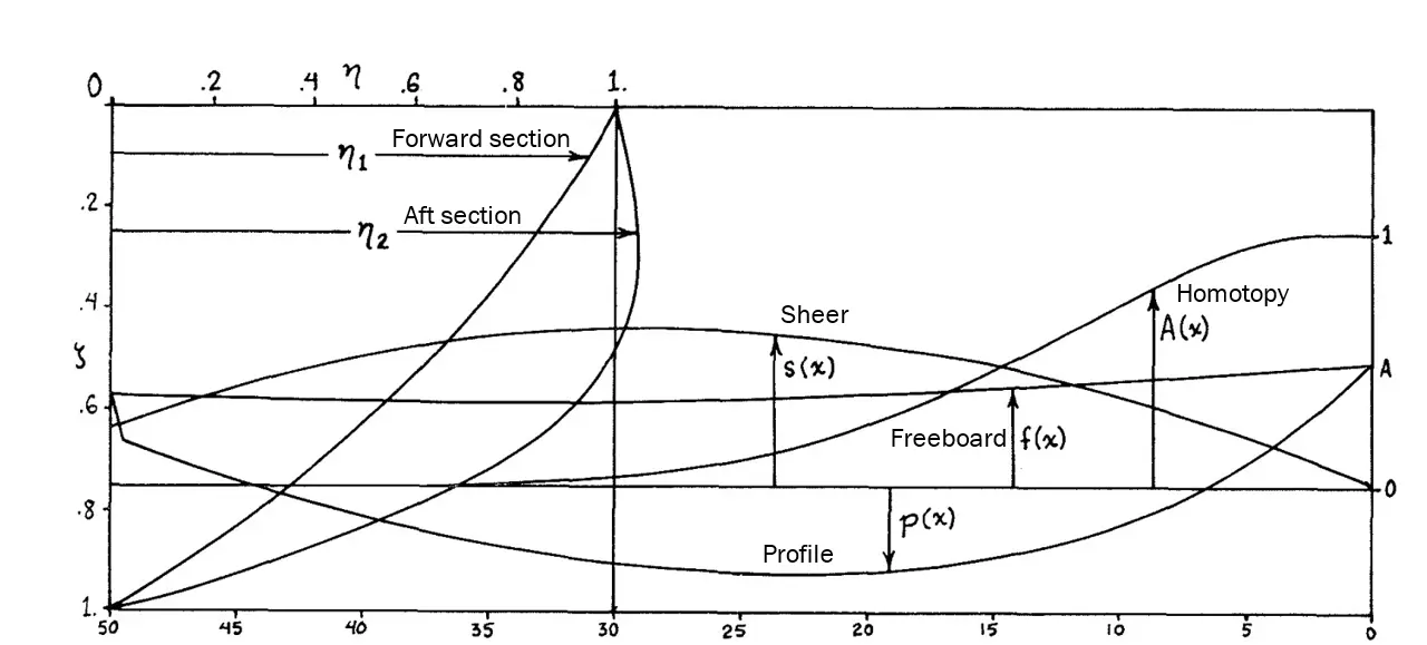 six-defining-curves