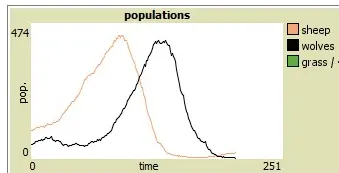 Population Plot