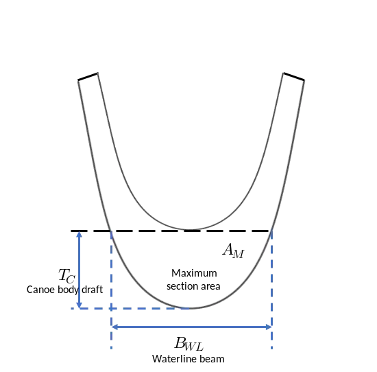 Section view