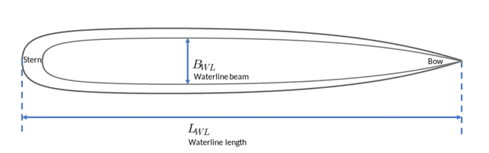 Single hull top view