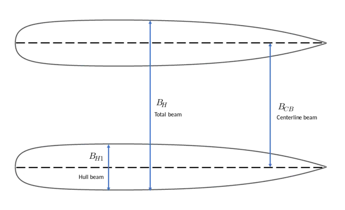 Two hulls top view