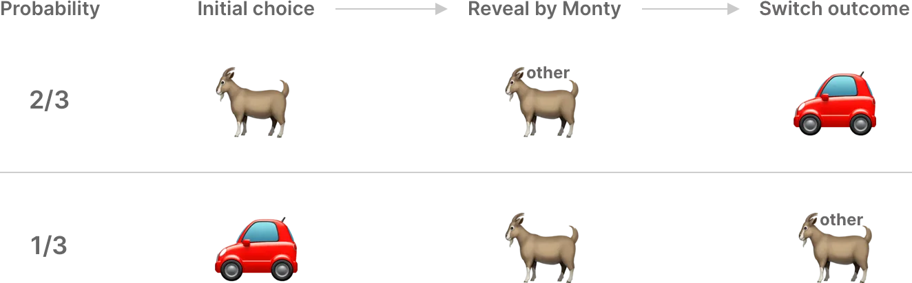 goat-analysis2