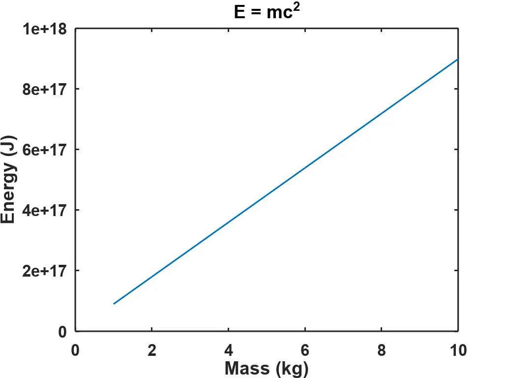 e=mc^2
