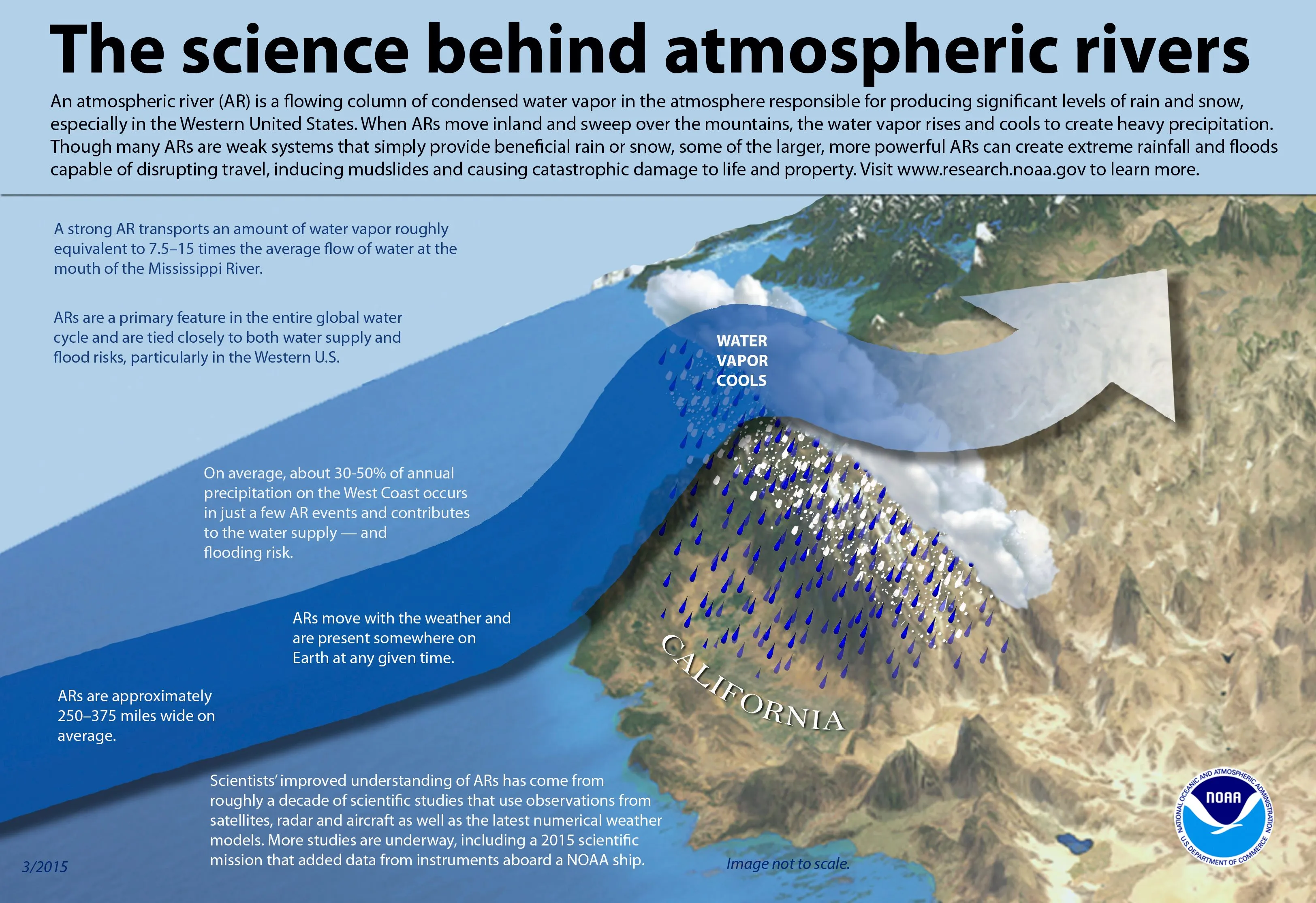 Atmospheric rivers