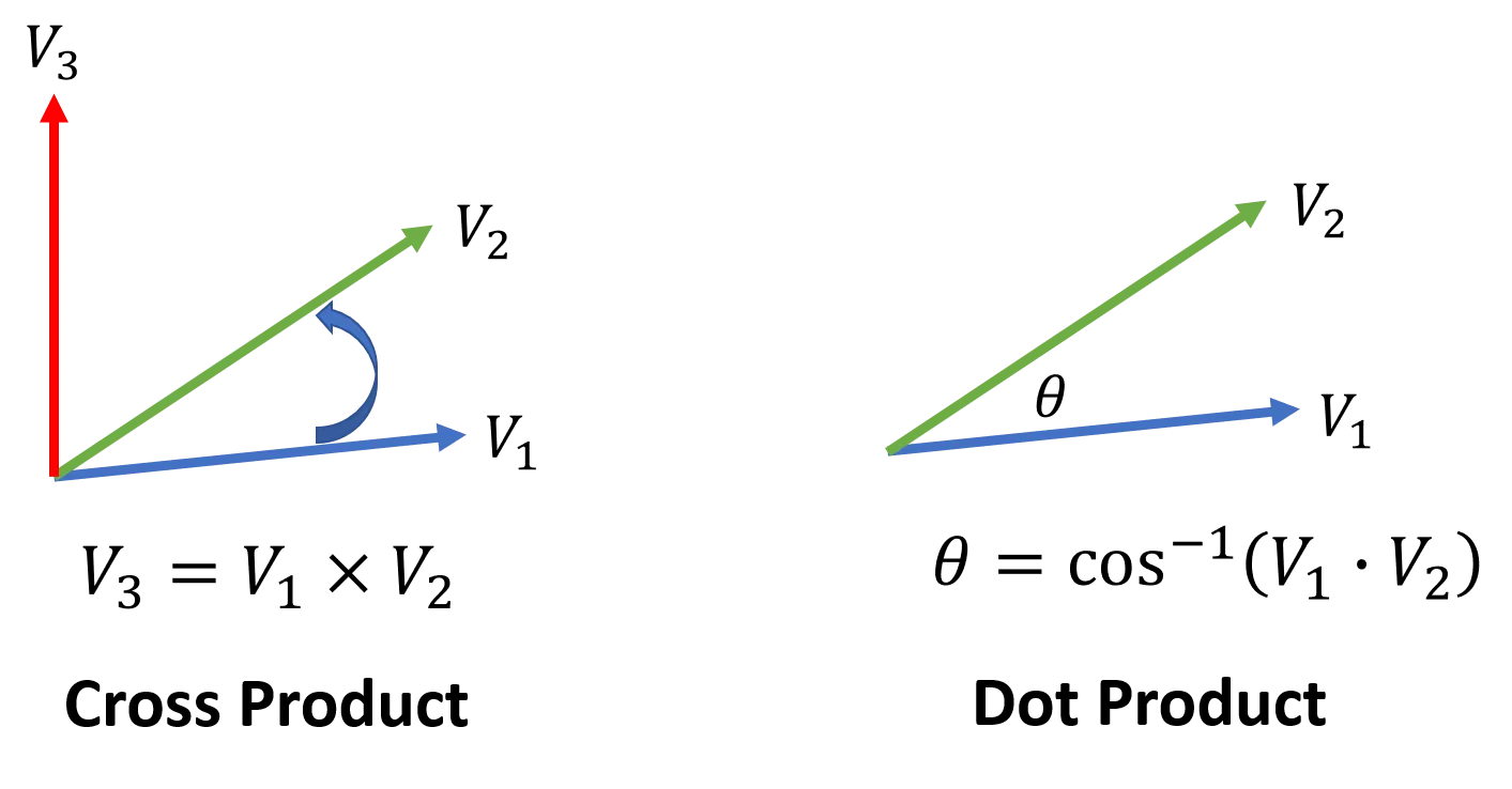 Vector cross and dot products