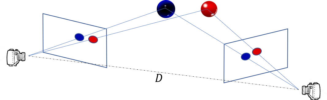 Structure from motion