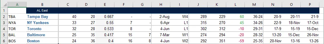 al-east-standings