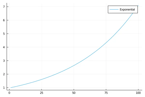 Exponential function