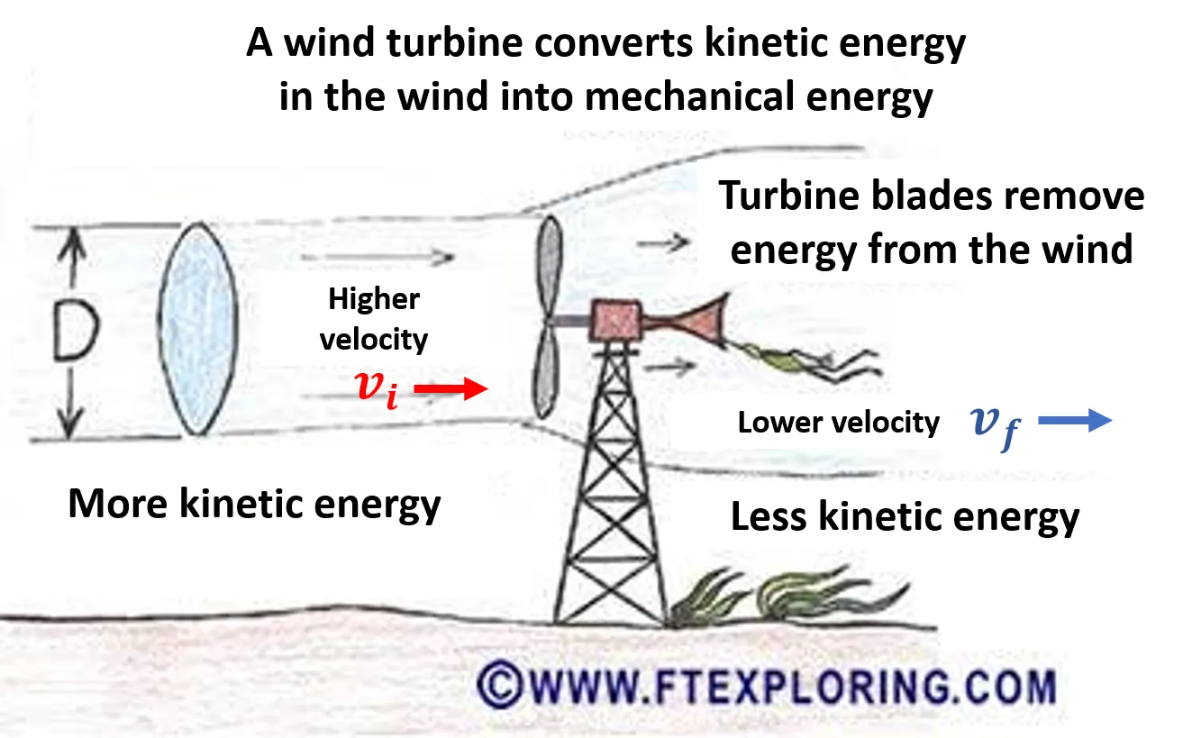 wind-turbine