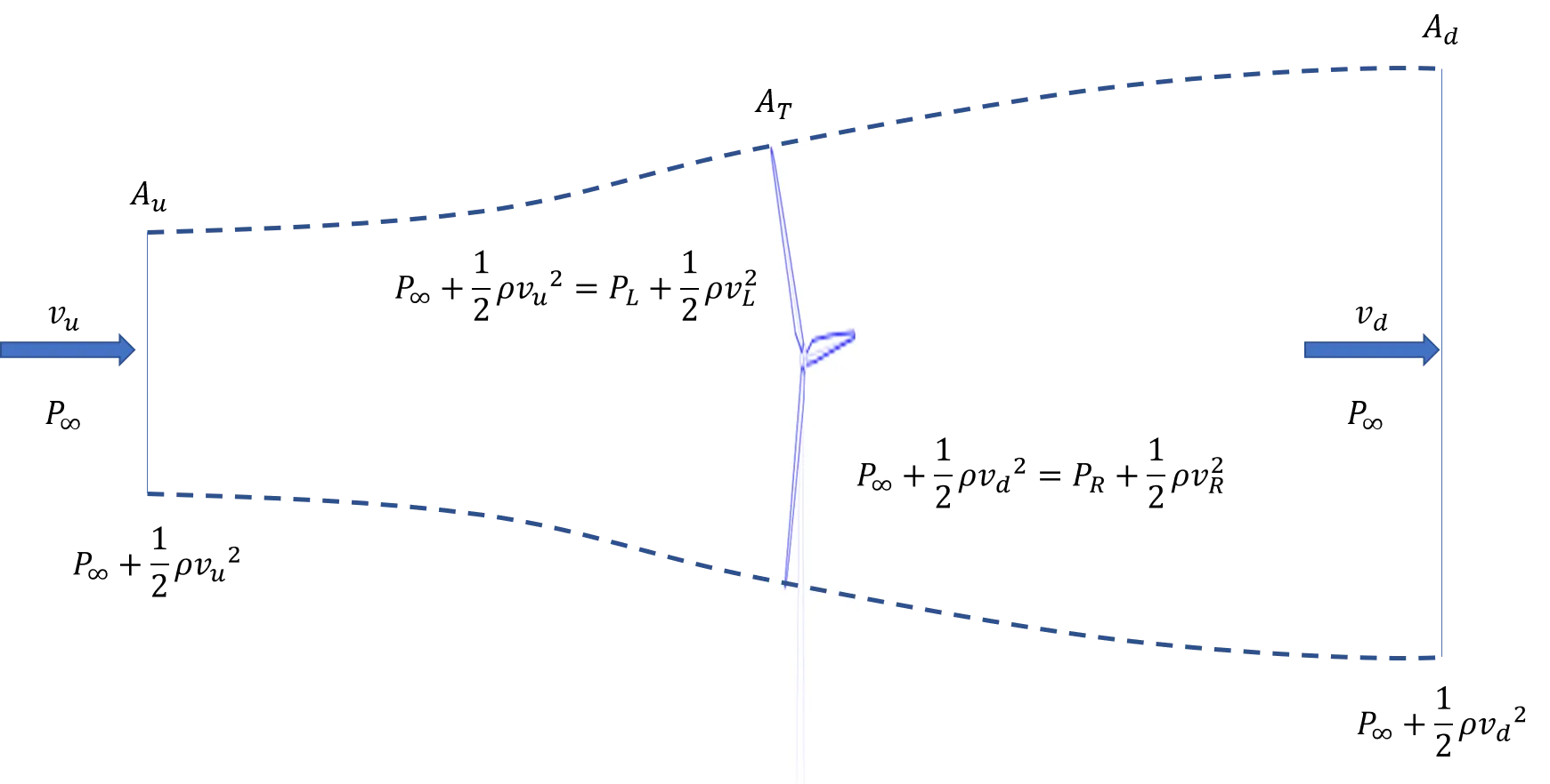 Bernoulli's Principle