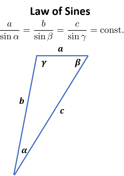 law of sines