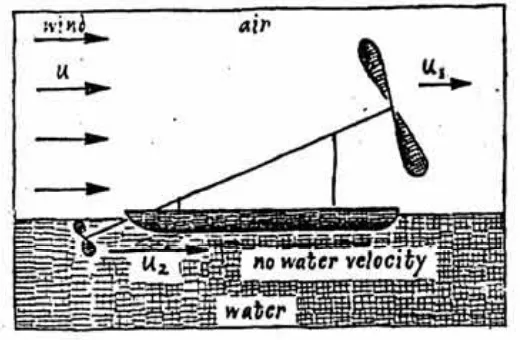 Diagram of a push-me-pull-you boat