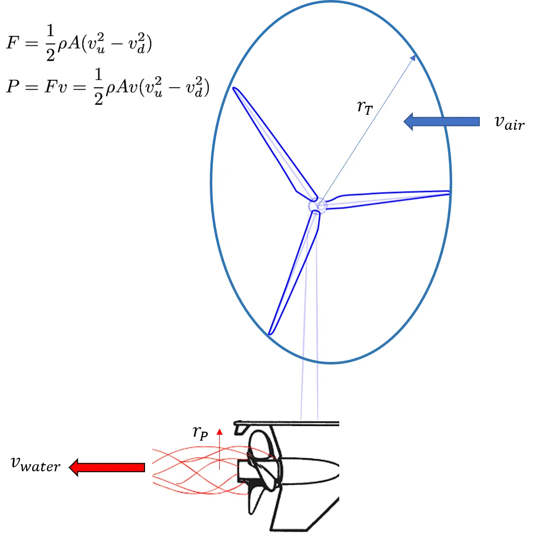 Turbine Propeller Physics