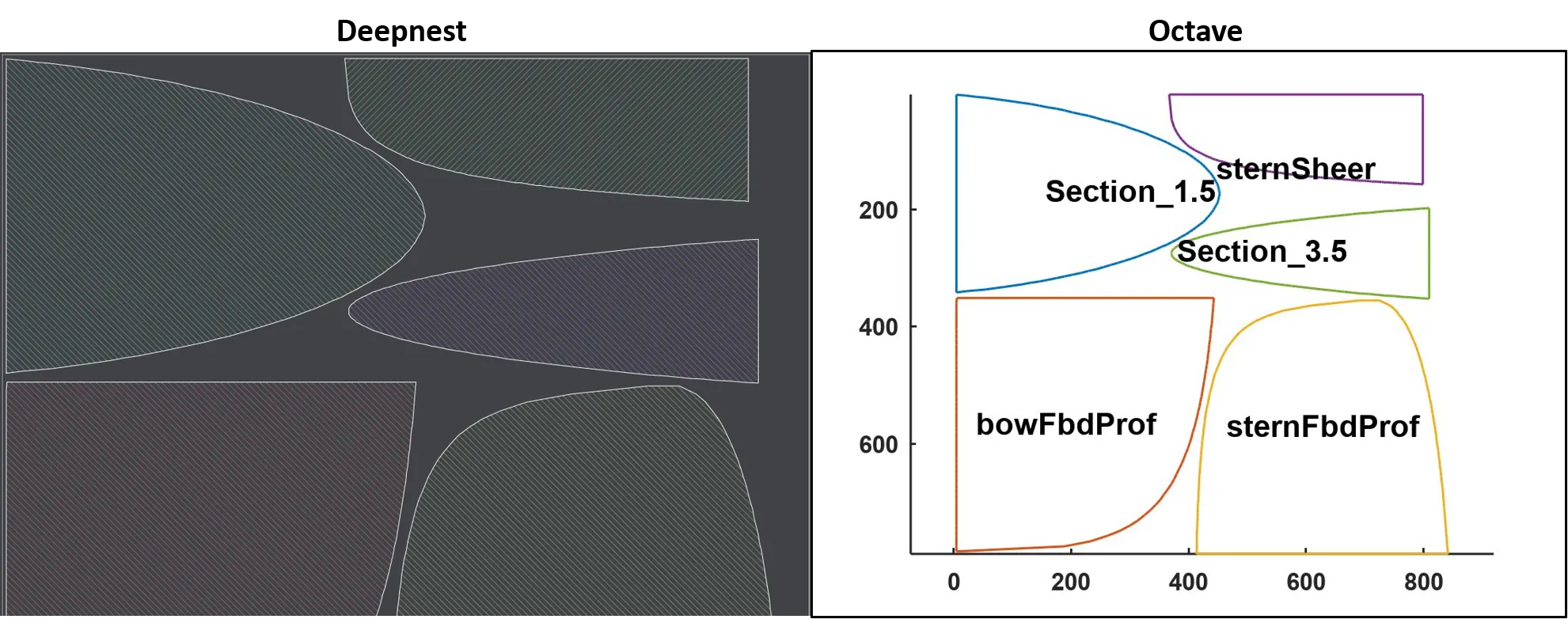 Deepnest-nesting-and-id