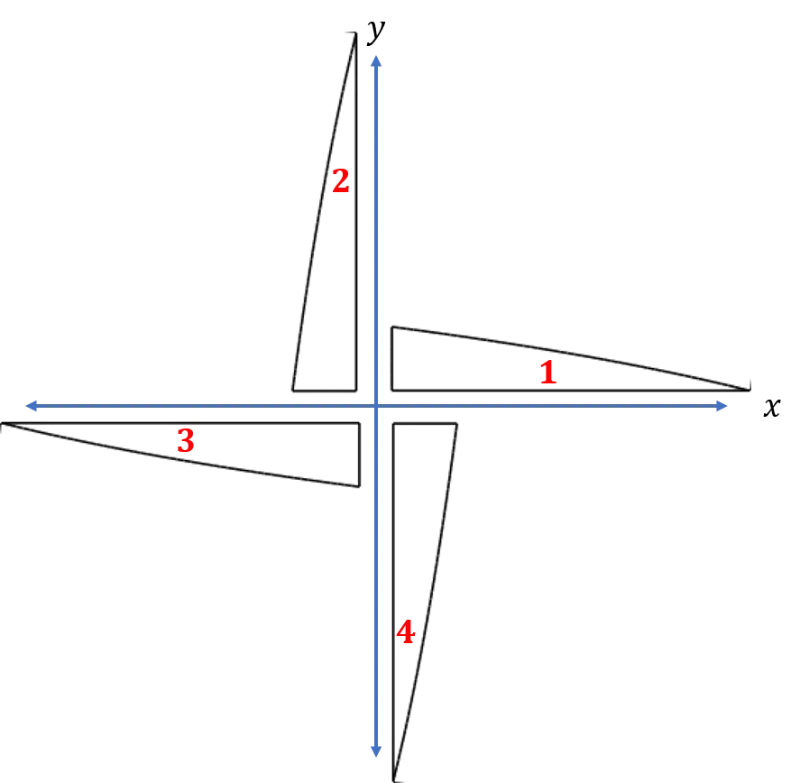 Deepnest-orientation