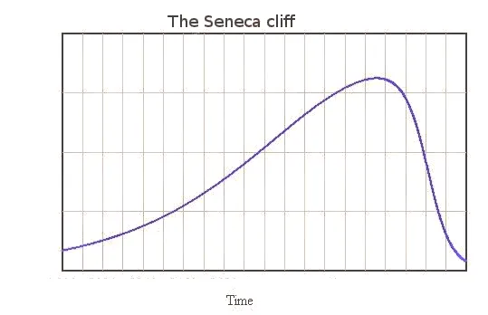 bardi-seneca-cliff