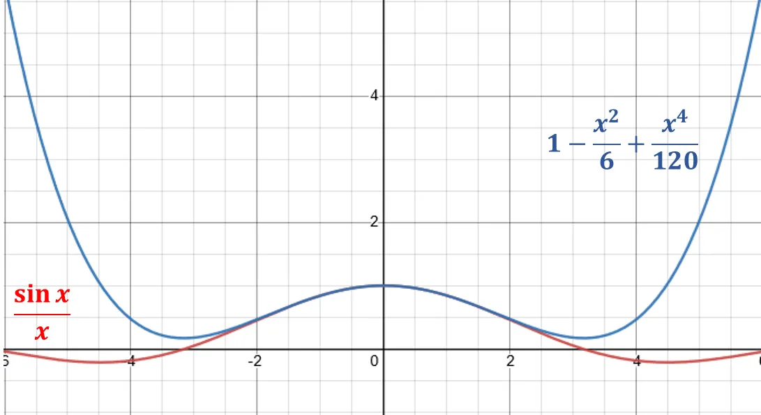 function-approximation-with-polynomial