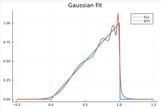 gaussian-fit