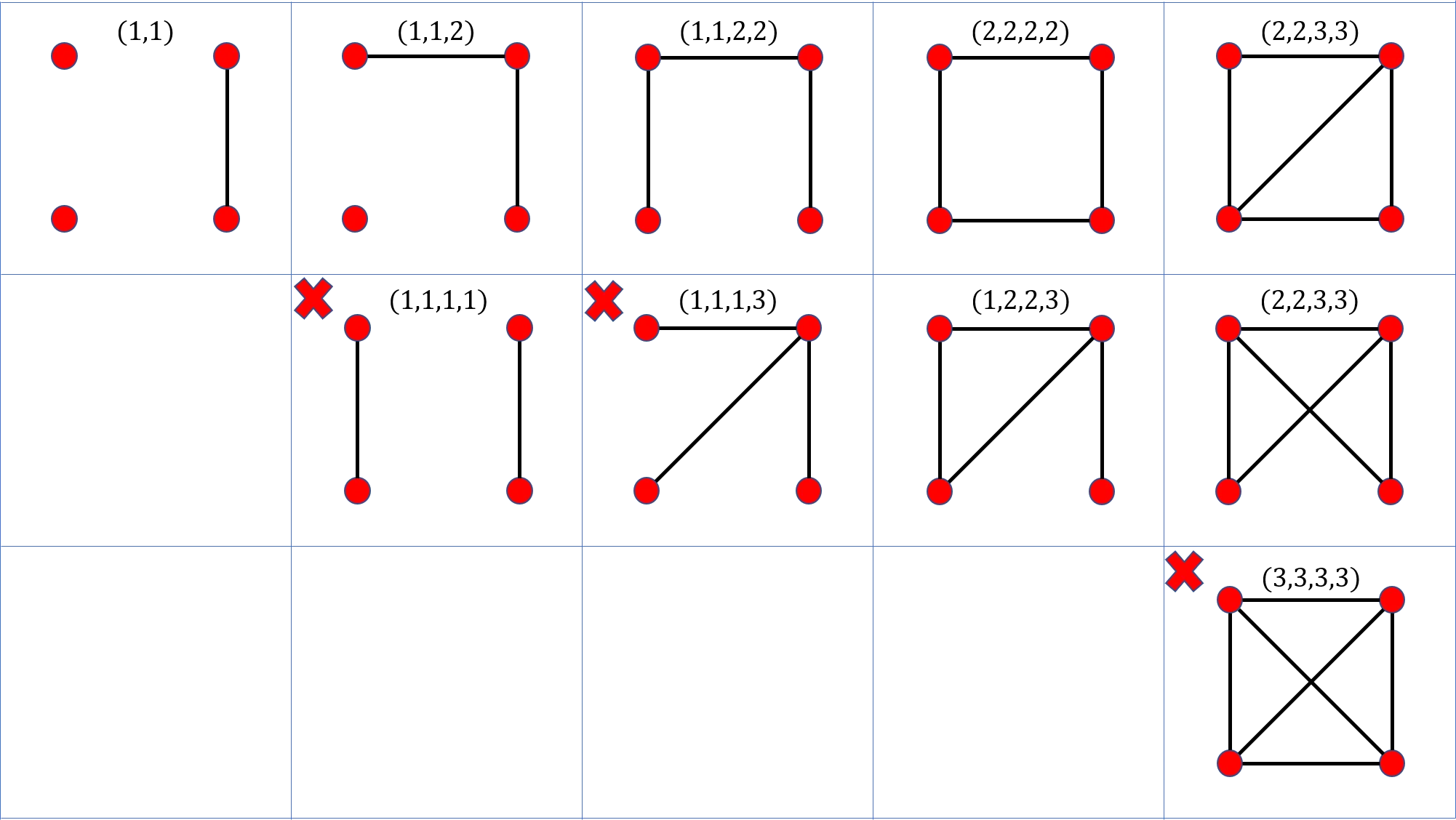 digraphs-four-nodes