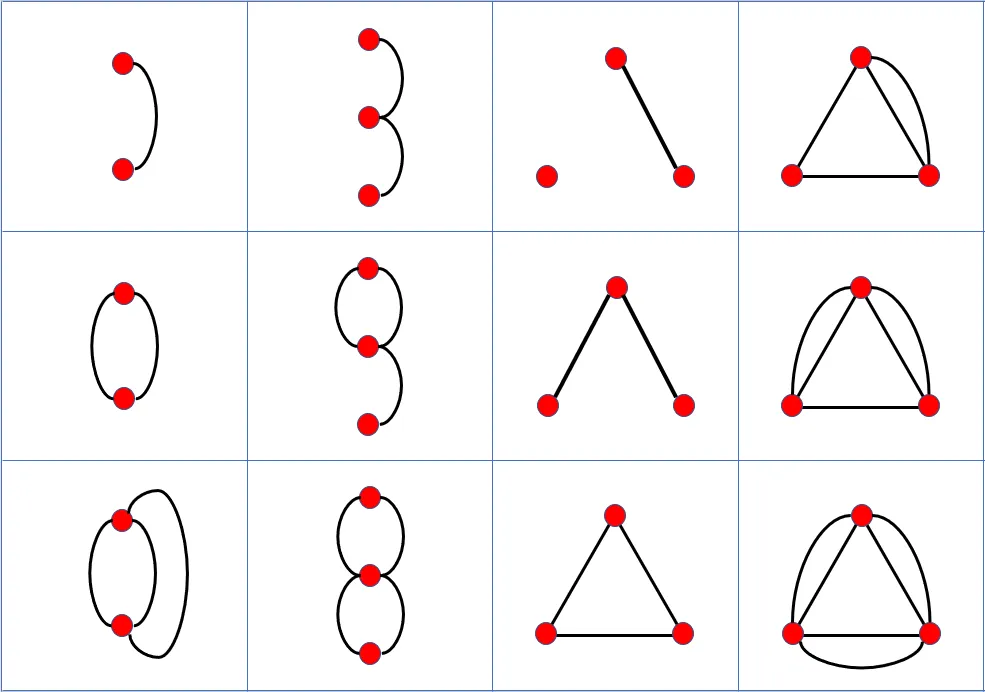 digraphs-two-three-nodes