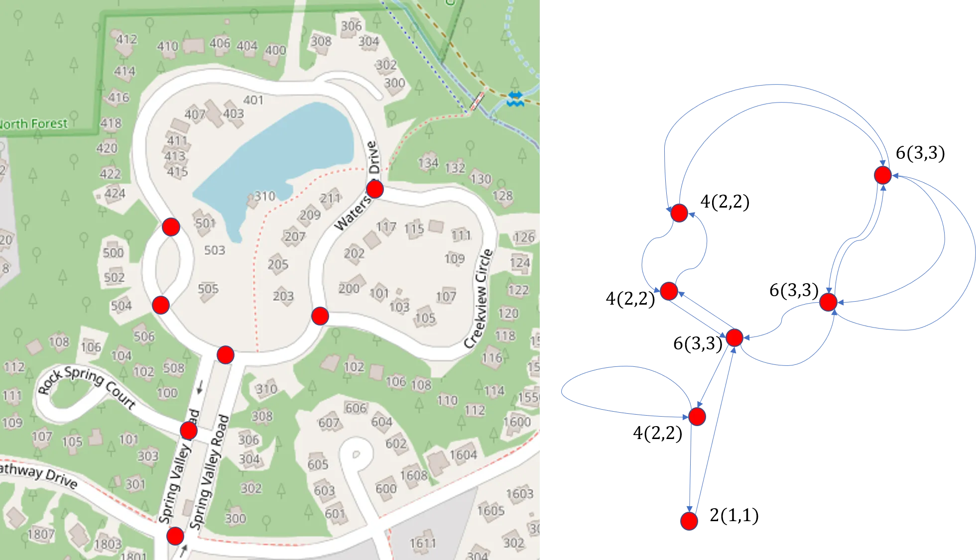 directed-graph-in-nbrhd