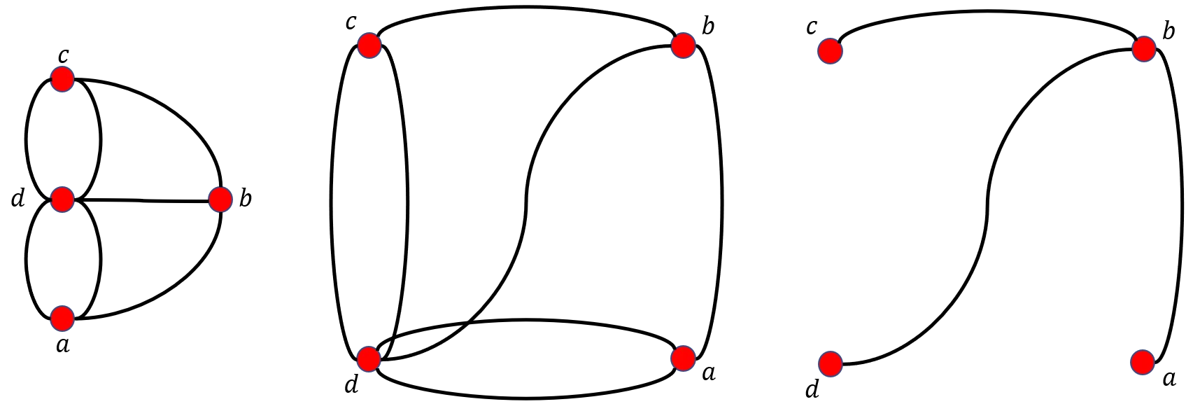 konigsberg-graph-reduced