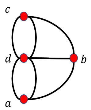 konigsberg-graph-unreduced