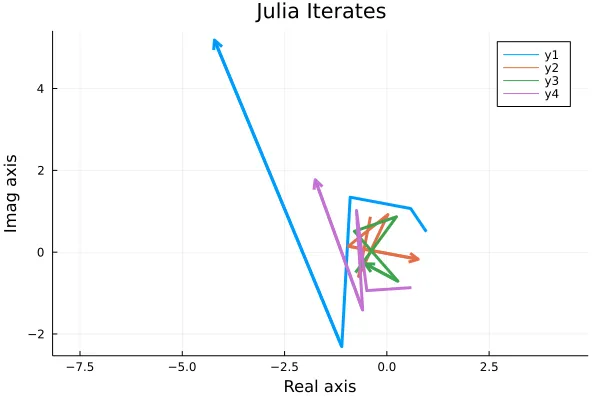 several-iterates-escape