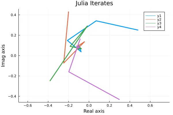 several-iterates