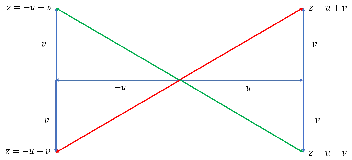 vector-addition
