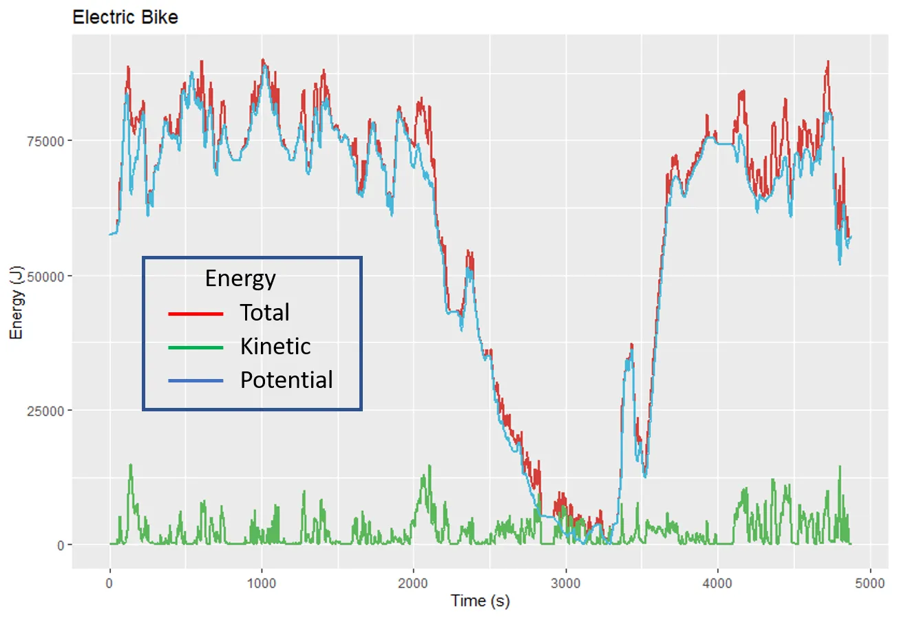 mbike-energy