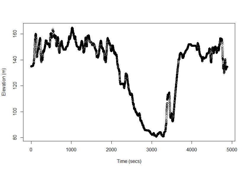 elevation-plot