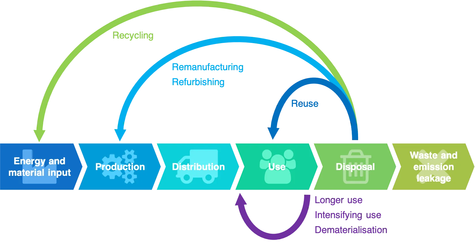 The_Circular_Economy_concept