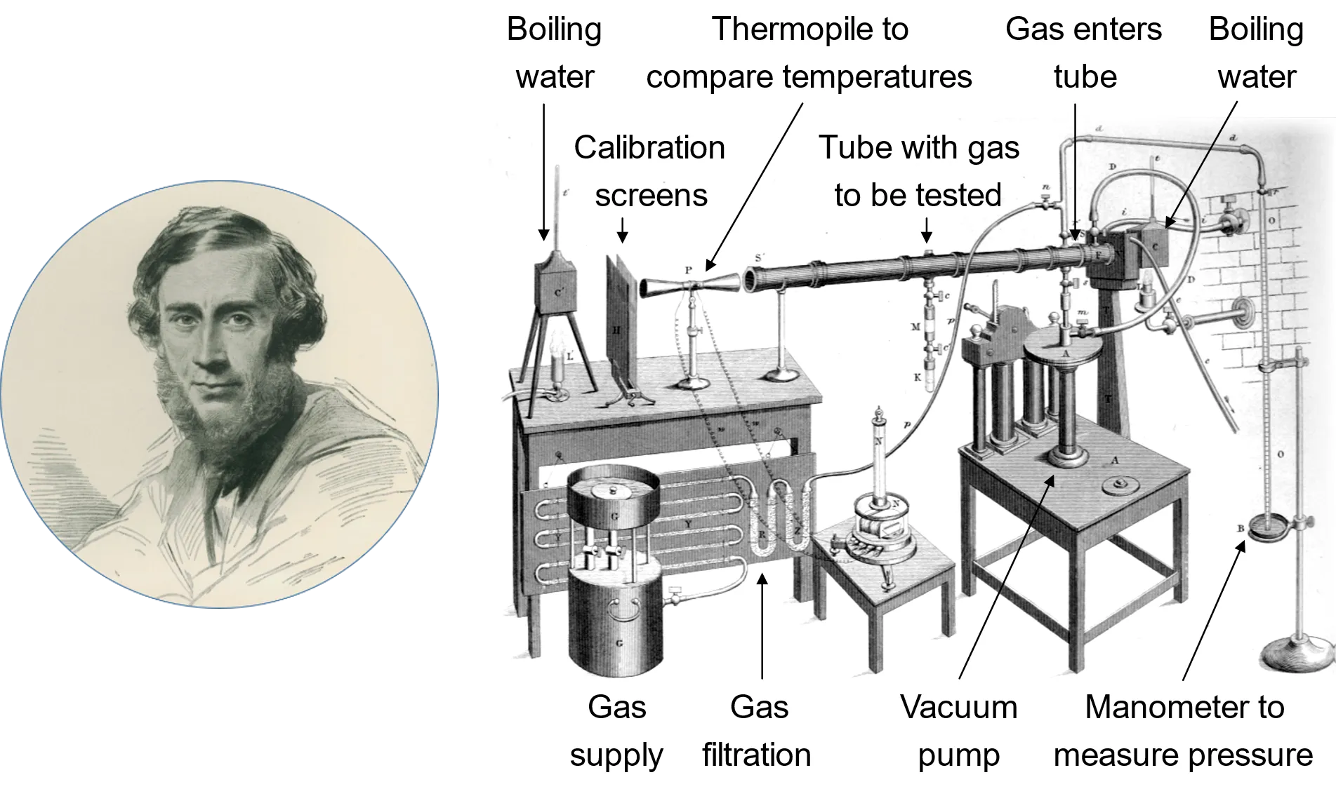 tyndall-and-apparatus