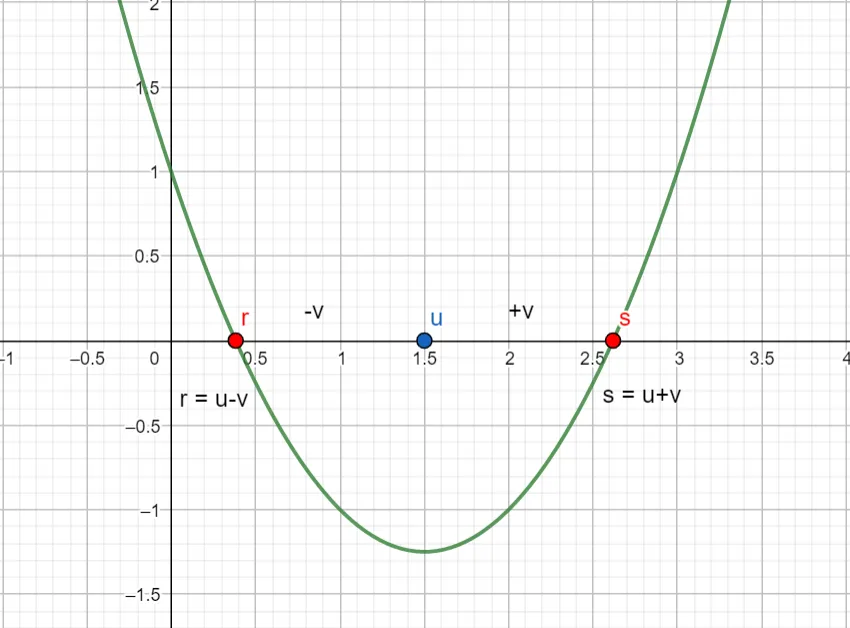 fx-GeoGebra