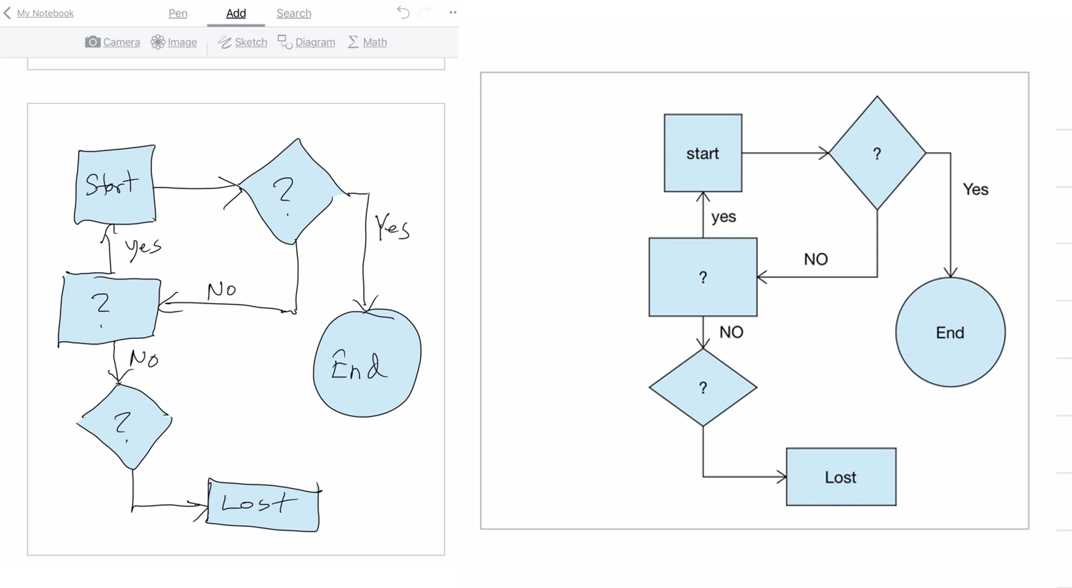 nebo-diagram