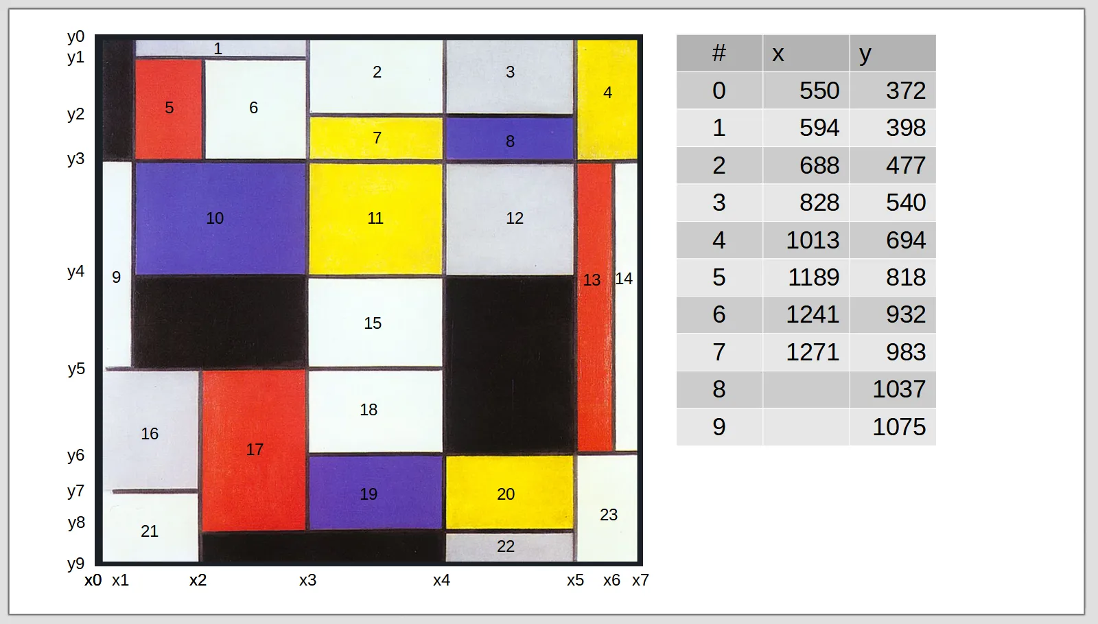 composition-a-line-coords
