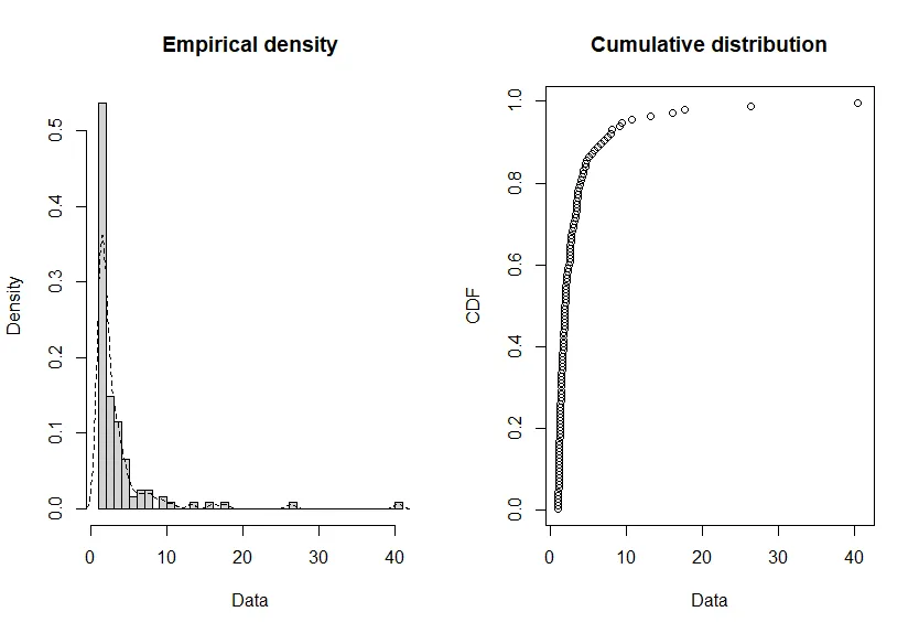 empirical-cumulative-dist