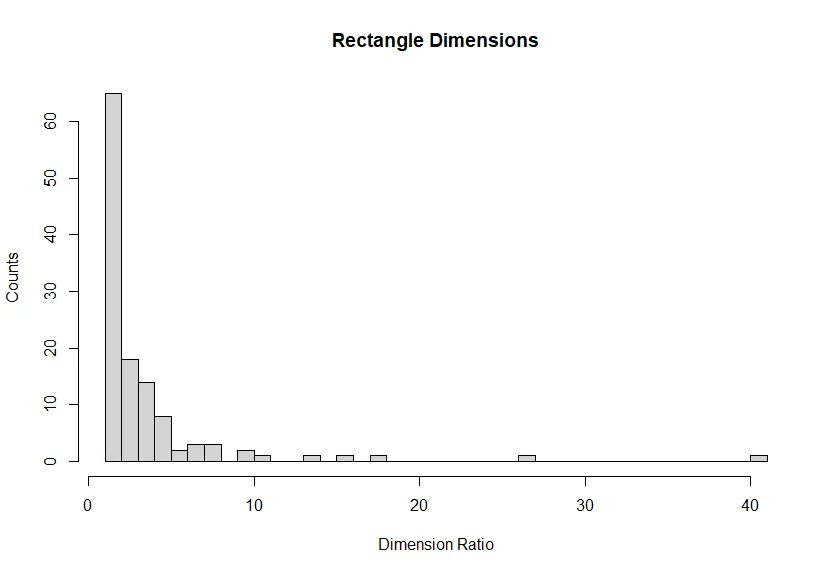 rectangle-ratios-hist