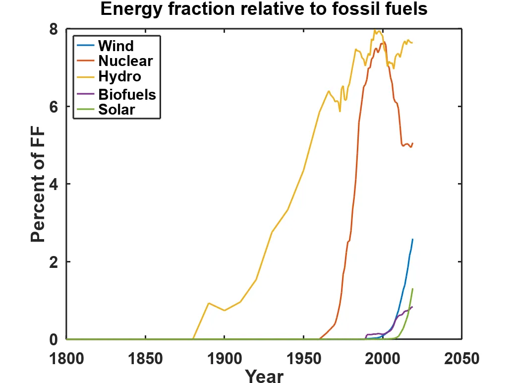 EnergyFractions