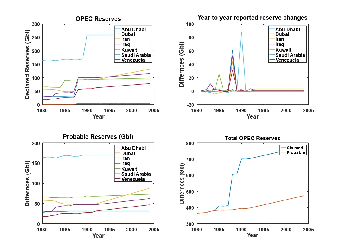 OPEC_reserve