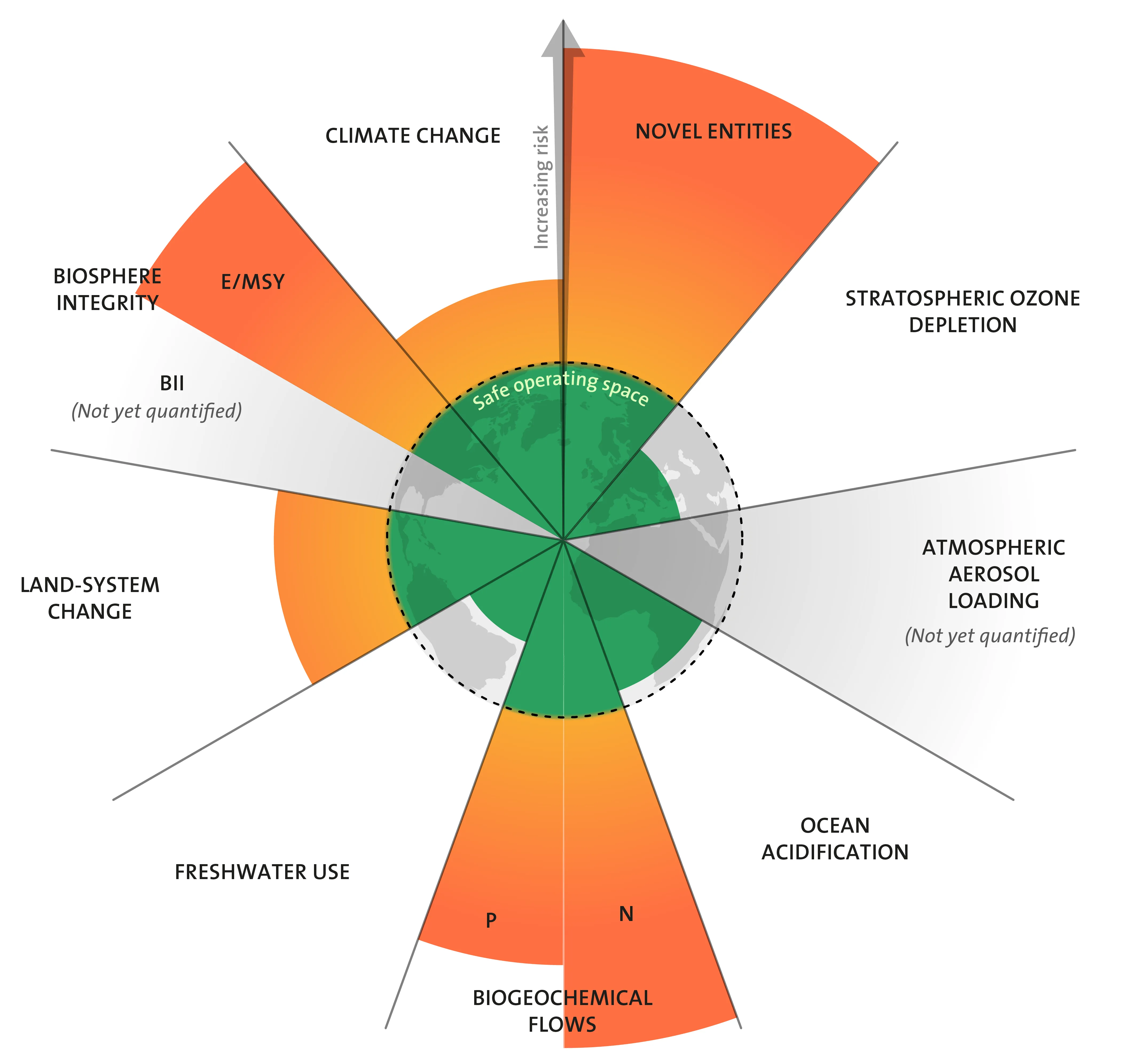 planetary-boundaries-cover-1620
