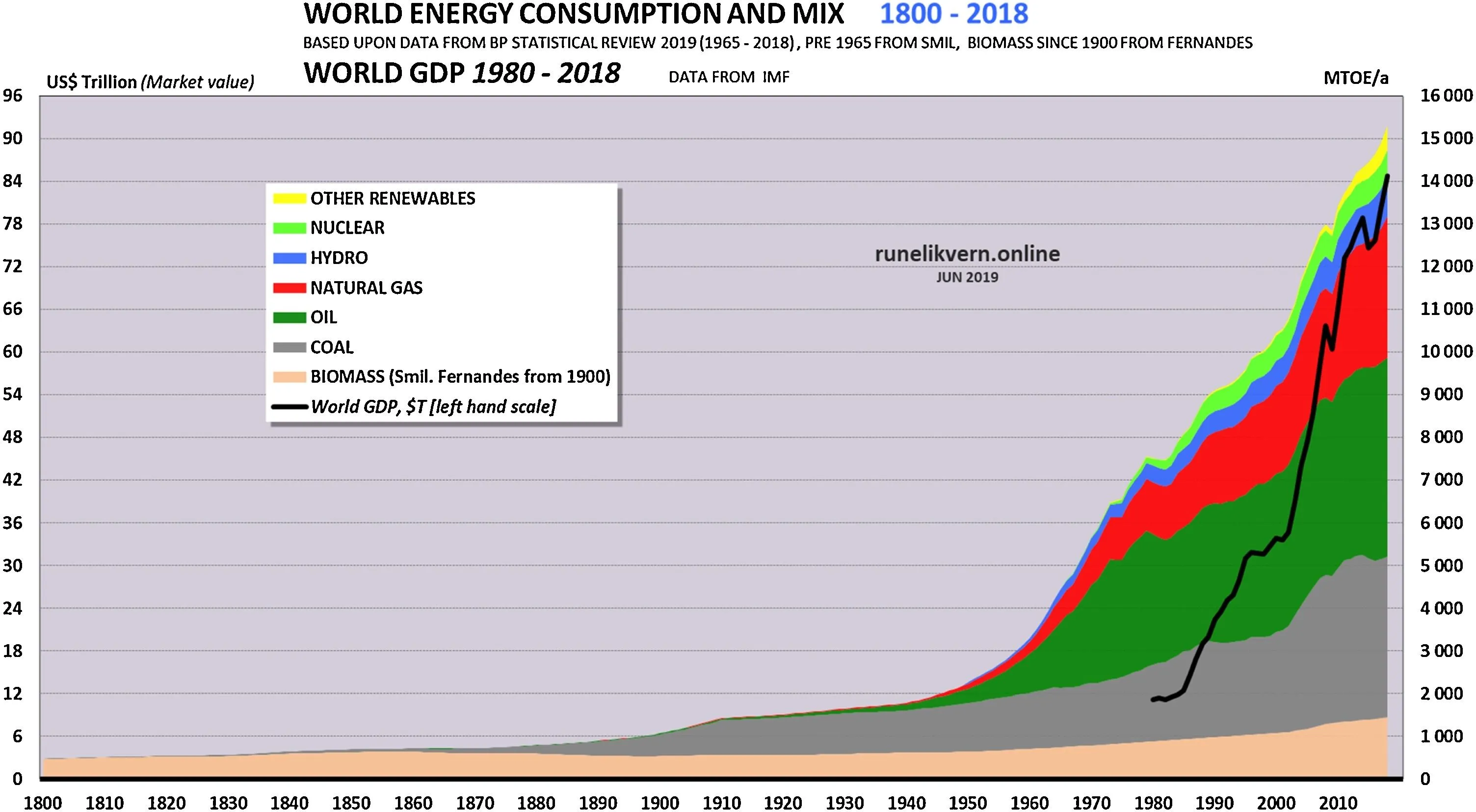 world-energy-consumption