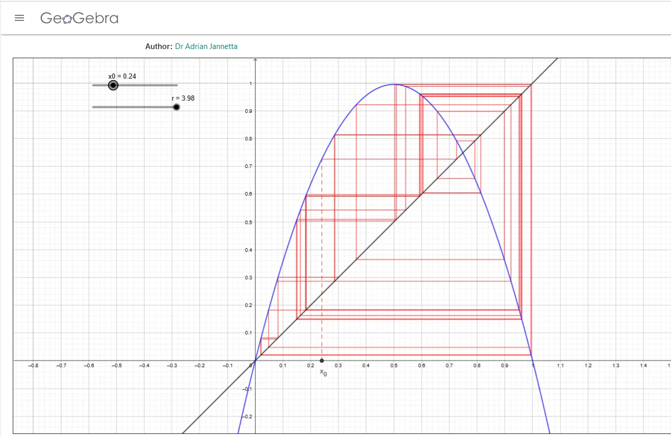 logistic-map-fixed-point-iteration